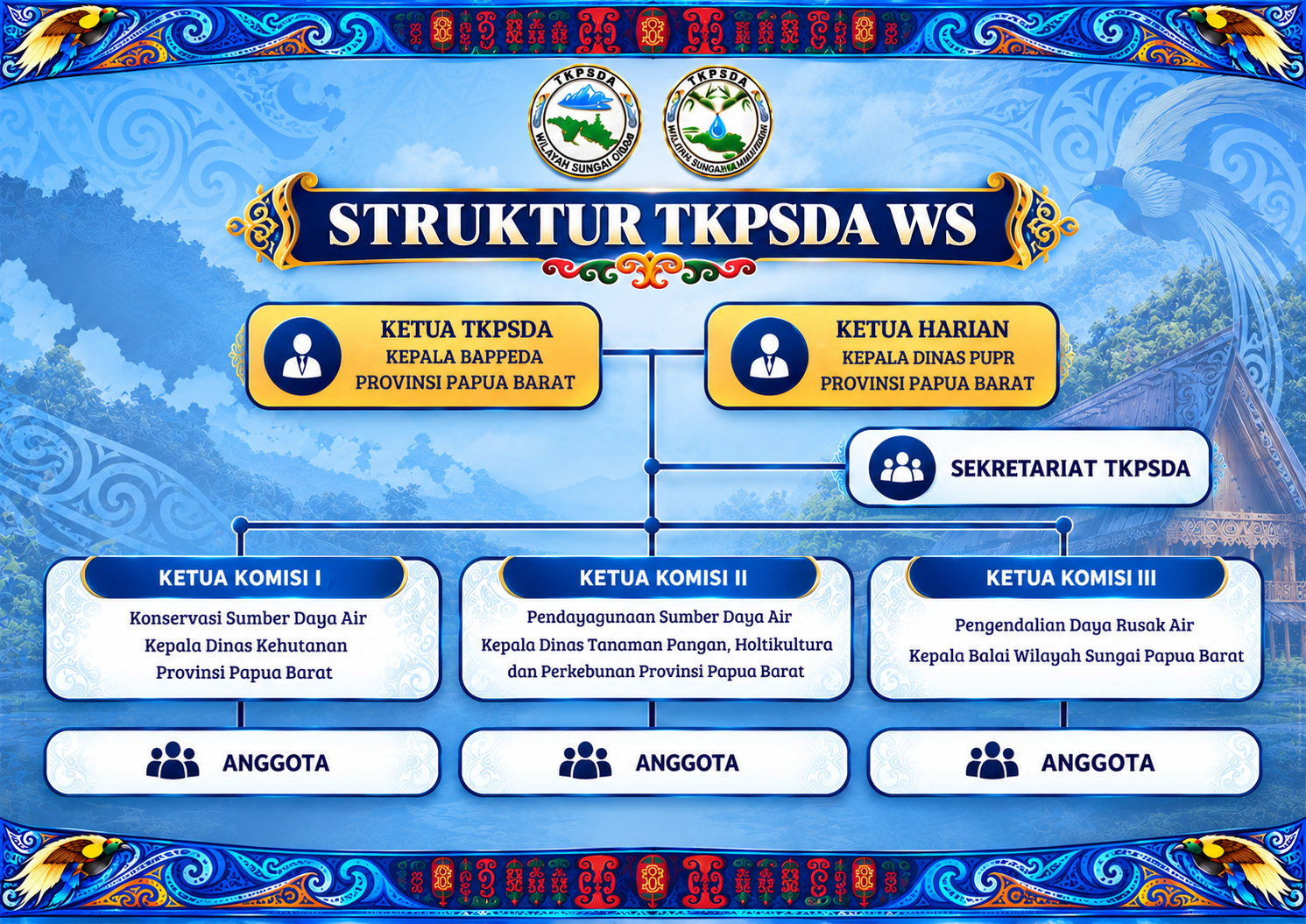 Struktur Organisasi