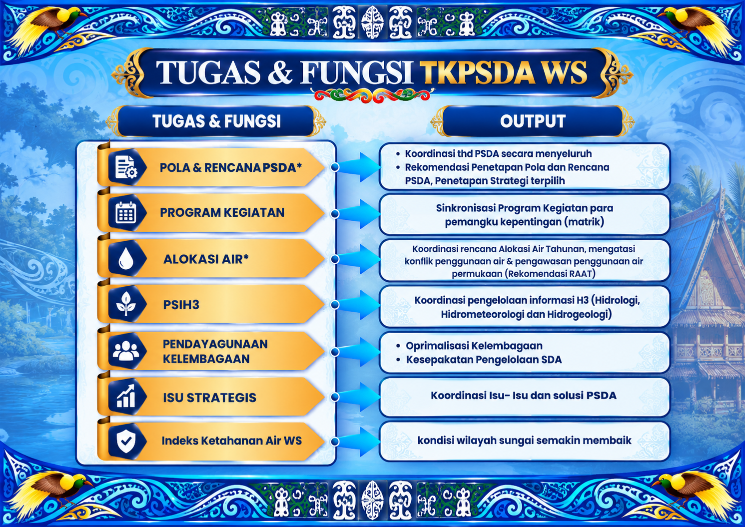 TUGAS & FUNGSI TKPSDA WS