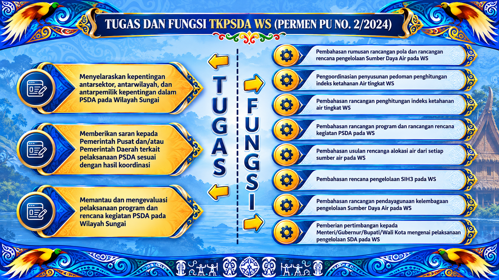 INFO GRAFIS TUGAS DAN FUNGSI TKPSDA WS